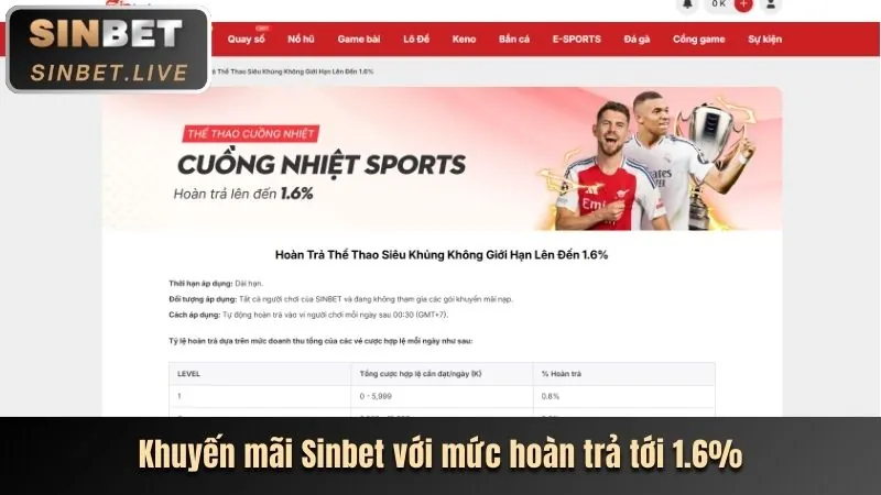 Thưởng Sinh Nhật & VIP Độc Quyền MB661